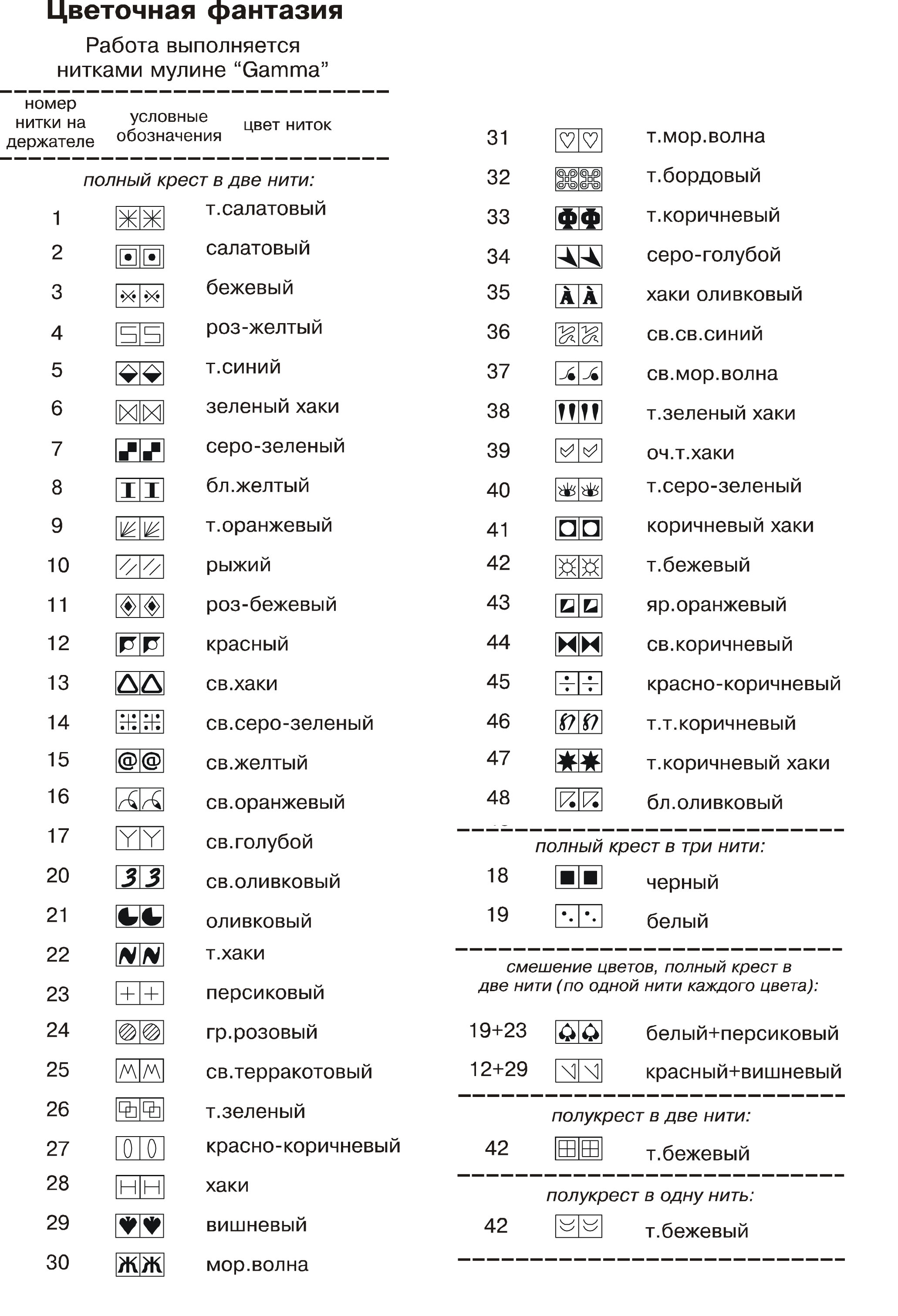 Как пользоваться схемой вышивки сайта