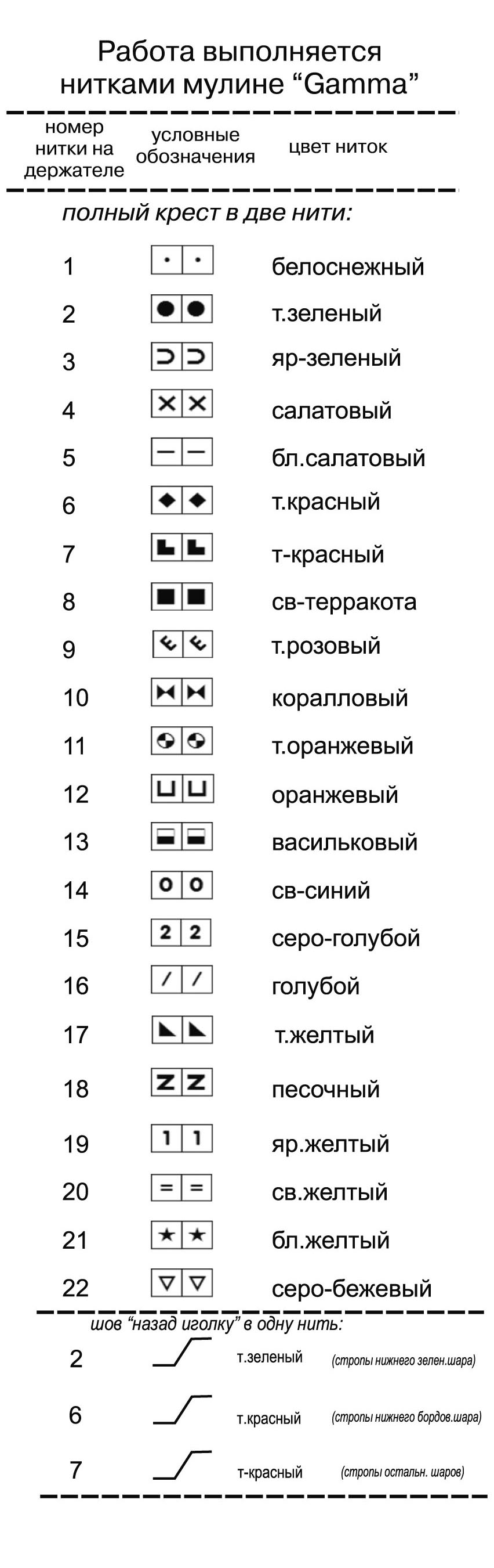 Расшифровка обозначений на схеме для вышивки Расшифровка обозначений на схеме для вышивки
